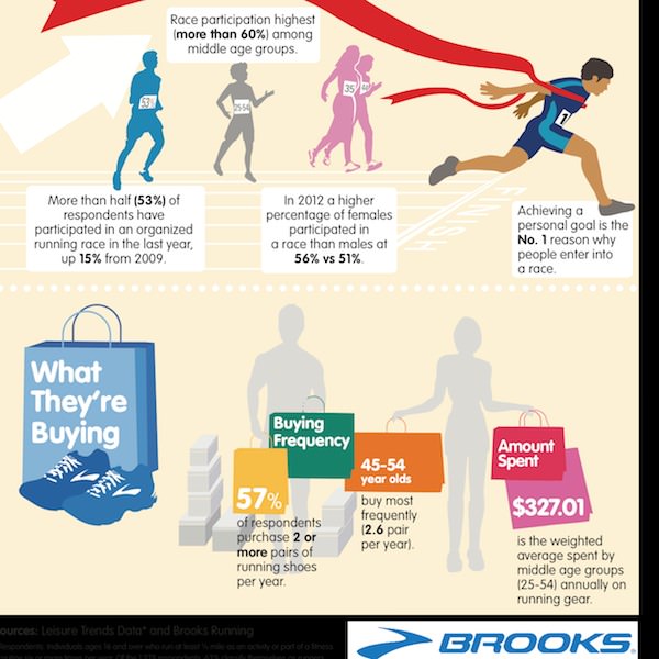 Brooks National Running Day Infographic